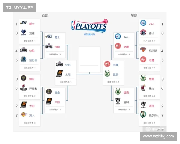nba赛程季后赛2021什么时候结束