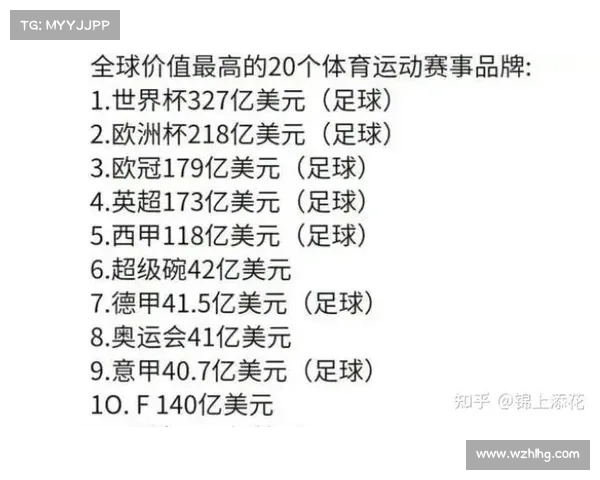 全球最值钱体育赛事排行榜前十名奖金收入与赞助价值深度剖析 全球最值钱体育赛事排行榜前十名奖金收入与赞助价值深度剖析