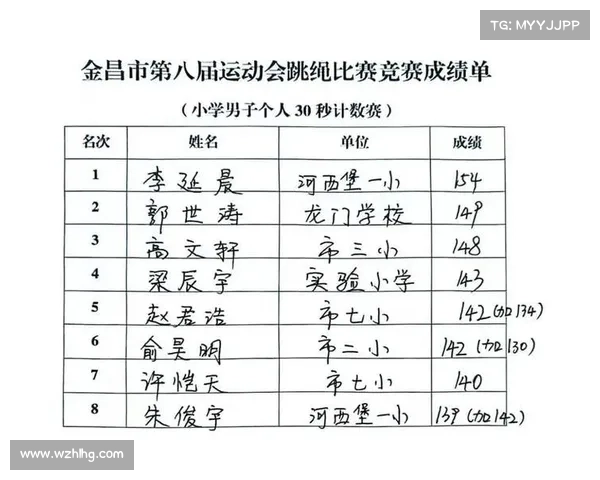国内跳绳的主要赛事(全国跳绳比赛项目)