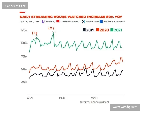 英雄联盟季度收入